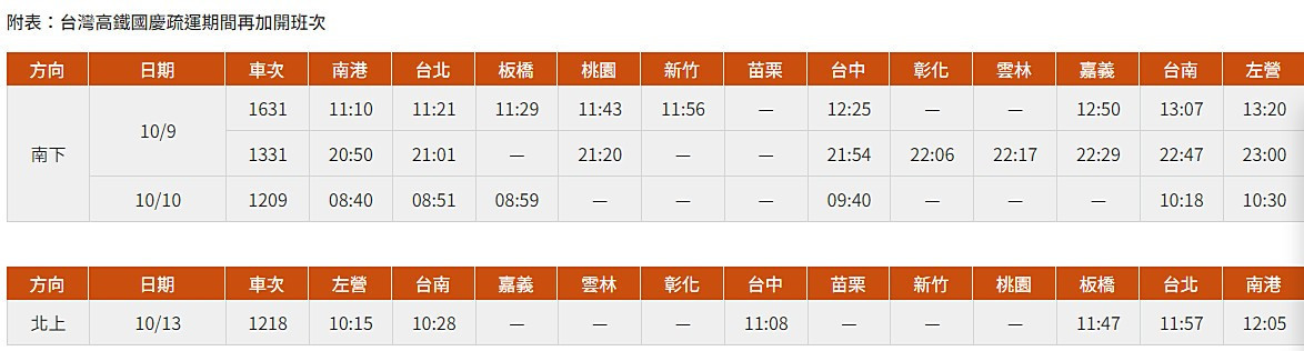 (圖/台灣高鐵提供)