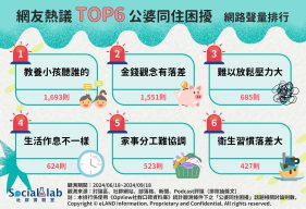 「小孩怎麼教」觀念不同易起紛爭 「金錢觀」不合連開冷氣都成導火線? 網友熱議公婆同住六大困擾