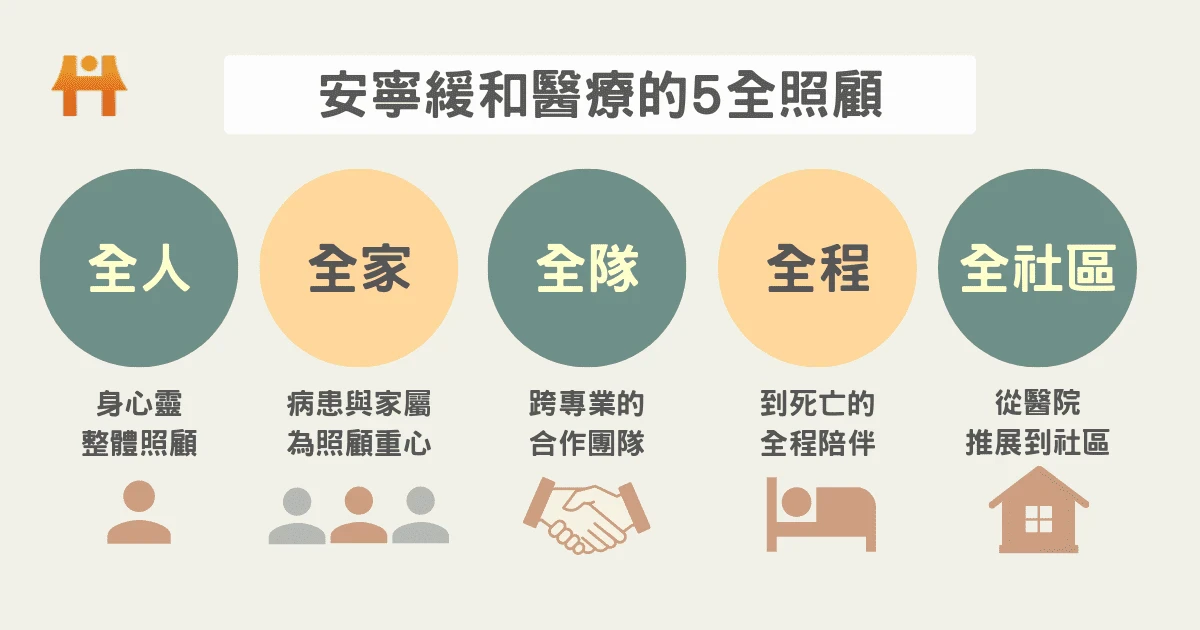 安寧緩和醫療是什麼?