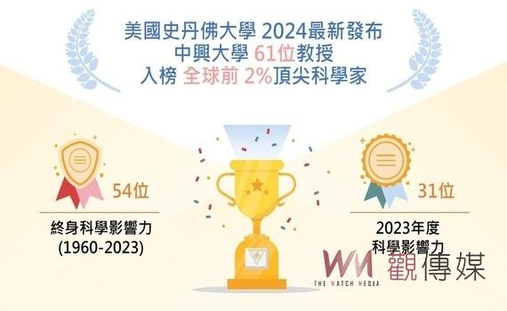 榮耀台灣 中興大學61位學者入榜2024「全球前2%頂尖科學家」