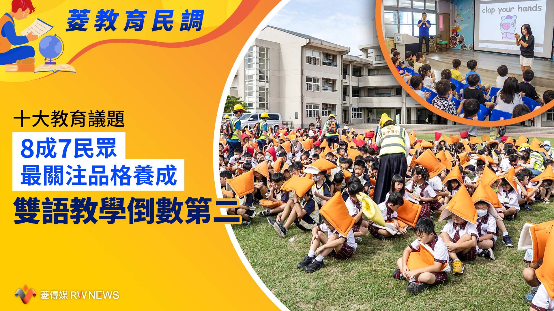 菱教育民調1／十大教育議題8成7民眾最關注品格養成　雙語教學倒數第二