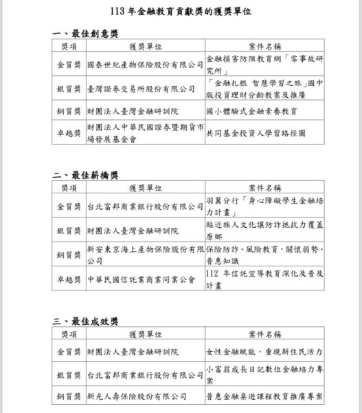 圖/金管會