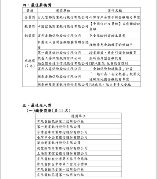 圖/金管會