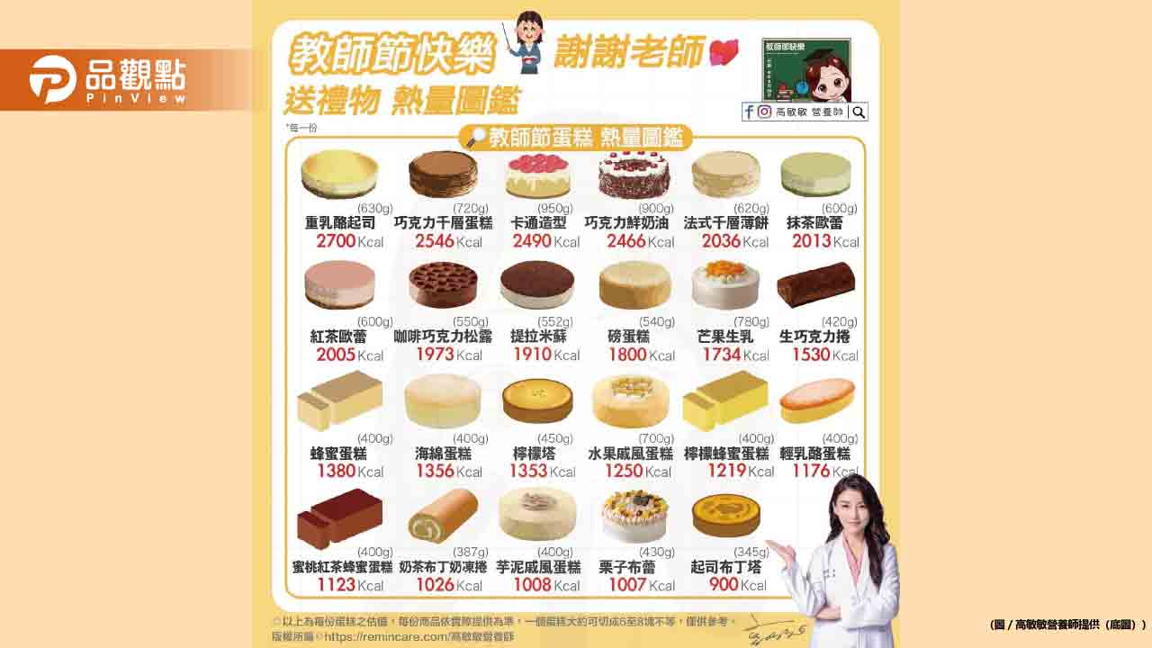 謝謝老師 教師節快樂 老師們都吃什麼度過教師節呢?