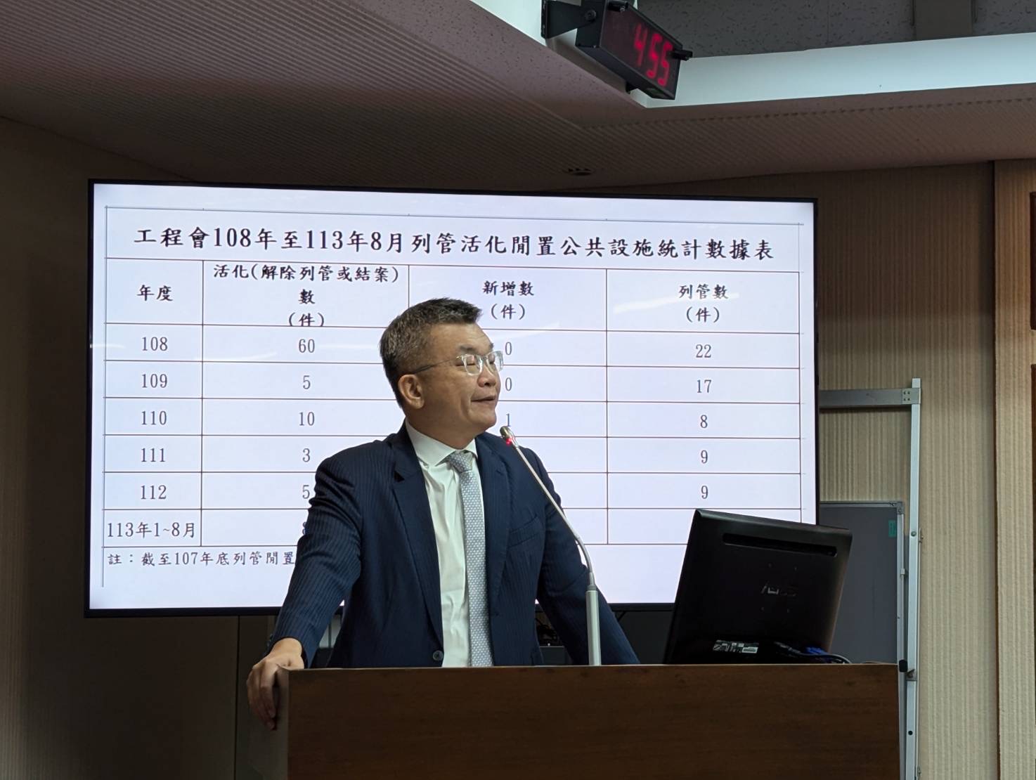 批地方蚊子館浪費資源　蔡其昌：對減碳與國家預算雙重傷害 185