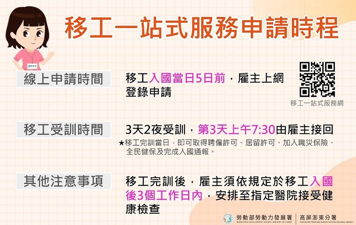 勞動部推「移工一站式服務」申請便捷又即時 助家事移工適應臺灣生活