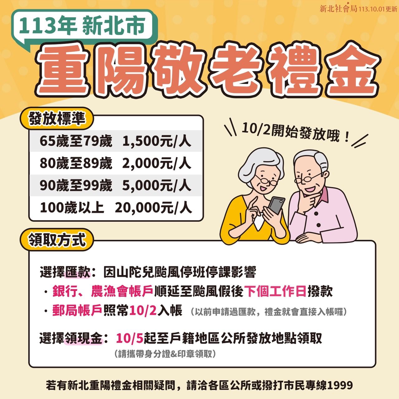 受颱風假影響　新北重陽禮金撥款時間更動　郵局10/2入帳　銀行及農漁會撥款順延