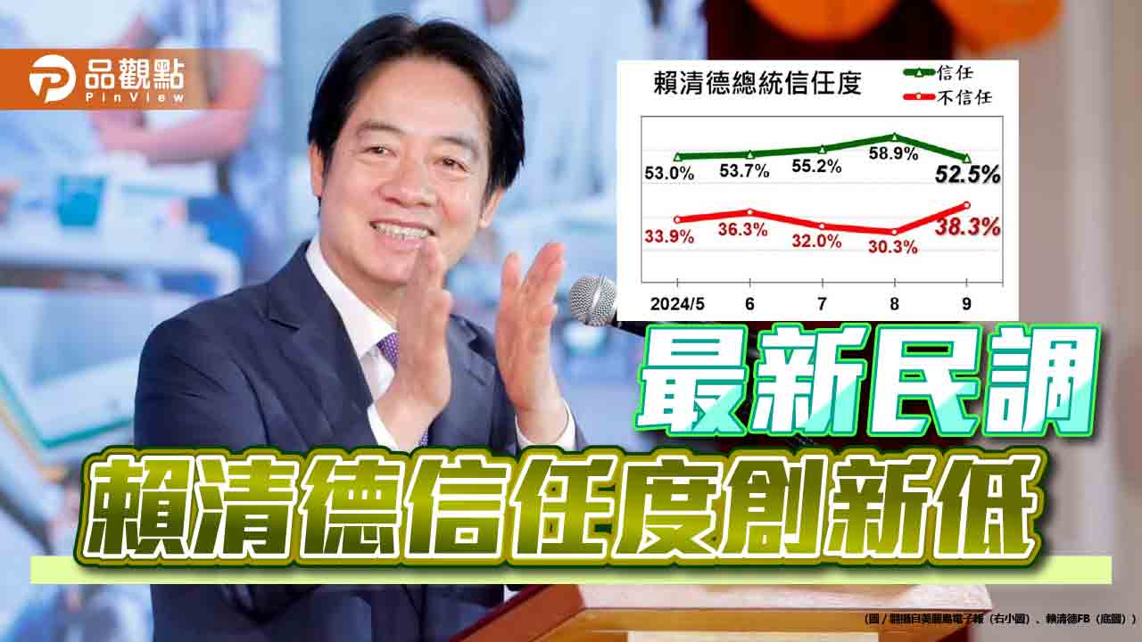 最新民調:賴清德信任度創新低 國、眾兩黨好感度微增