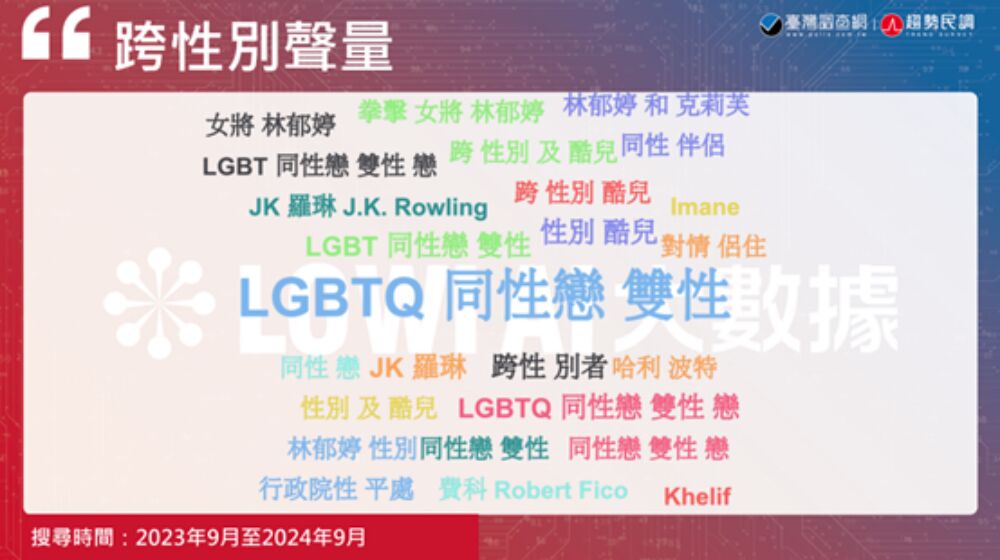【跨越性別牆12-11】LOWI AI大數據/跨性別討論聲量2024攀高峰 名人效應推動多元性別議題成主流 264 【跨越性別牆12-11】LOWI AI大數據/跨性別討論聲量2024攀高峰 名人效應推動多元性別議題成主流 263