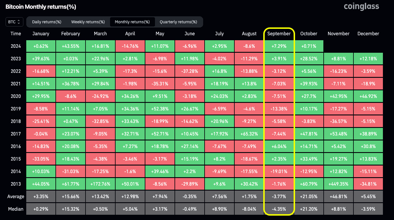 比特幣戰勝「9 月必跌魔咒」、 10 月行情更強勢？專家警告：別太樂觀！