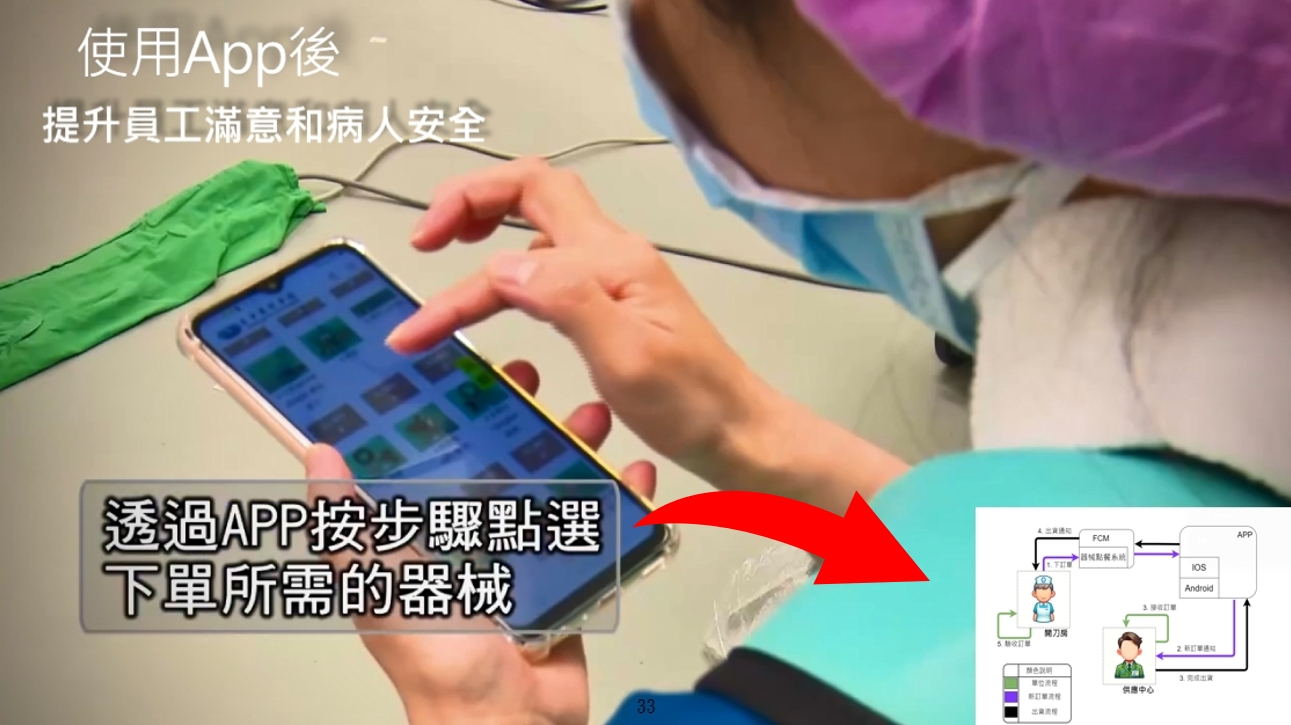供應中心提報「一點通」器械傳送系統，因大幅減少人為錯誤，提升手術器械傳送速度與準確性，榮獲手術照護標章及創意獎雙重榮耀。
