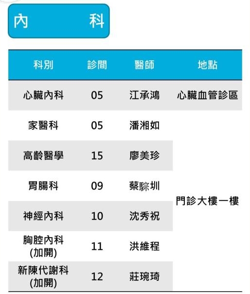 ▲高雄榮民總醫院在颱風過後加開門診,為南台灣鄉親解決颱風期間不便就醫的困擾。(記者李堂安翻攝)