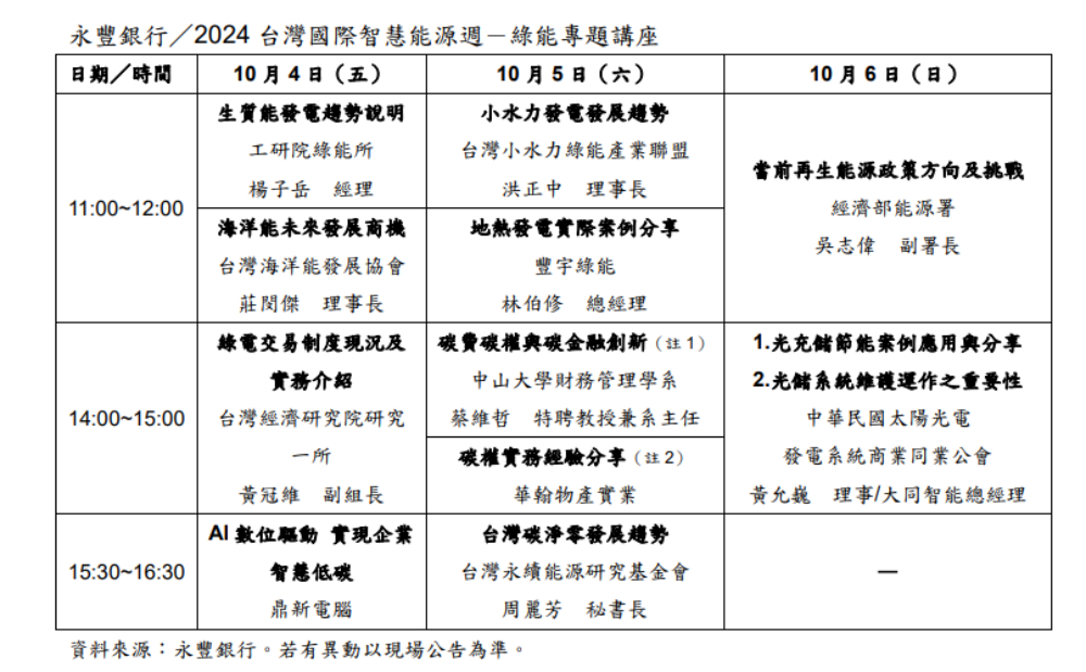 永豐力邀產官學交流淨零趨勢 國際智慧能源週10大主題開講 200 cnews207241004a03