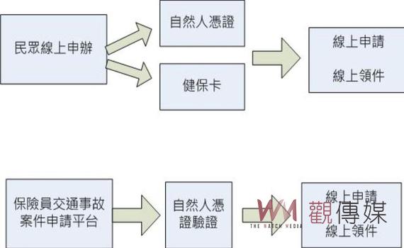 中市交通事故資料申請再升級 新增健保卡及保險人員申請驗證功能