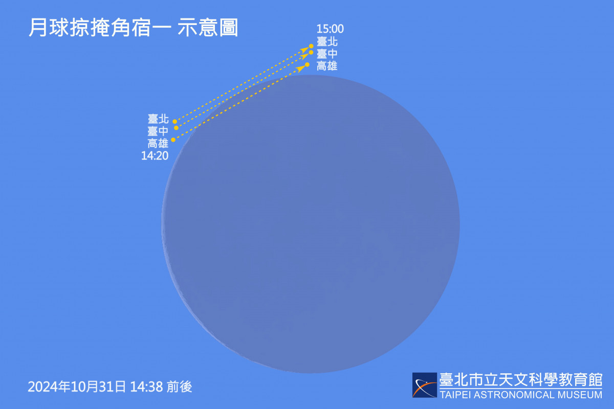 (圖/台北市立天文館提供)