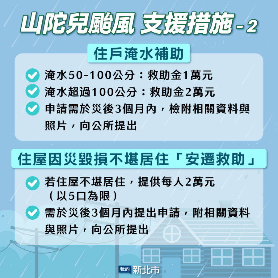 圖/新北市政府已備妥「住戶淹水救助」補助及「安遷救助」。(新北市政府新聞局提供)