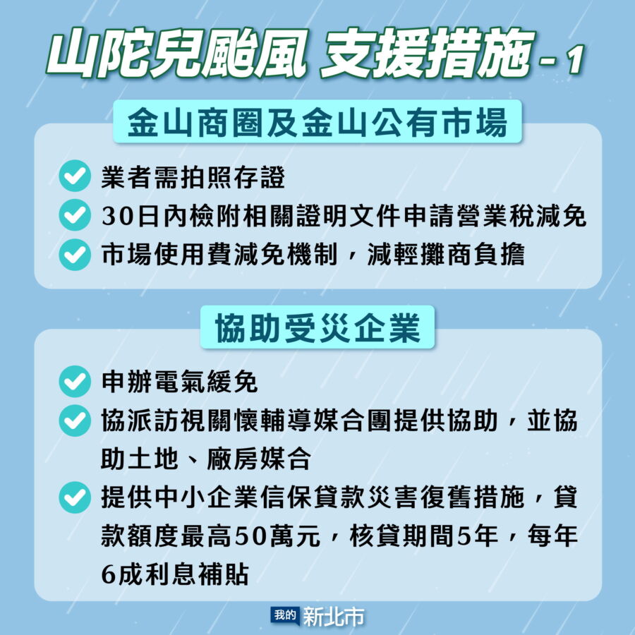 圖/新北市政府經發局補充,針對受災企業協助申辦電氣的緩免、派企業訪視關懷輔導媒合團協助及媒合土地、廠房。(新北市政府新聞局提供)