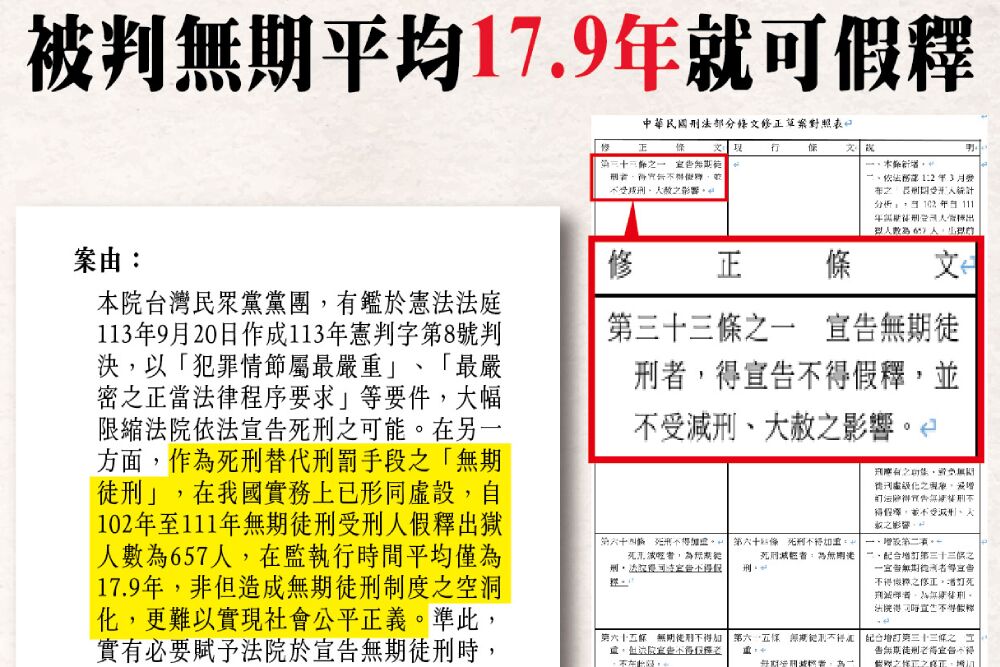 批無期徒刑形同虛設 民眾黨團提修法「終身監禁不得假釋」 214 照片來源:台灣民眾黨立法院黨團