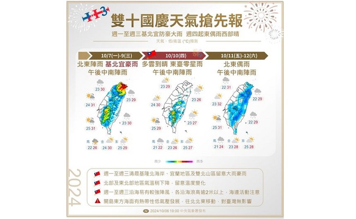 東北季風今增強 桃園以北降雨機率高