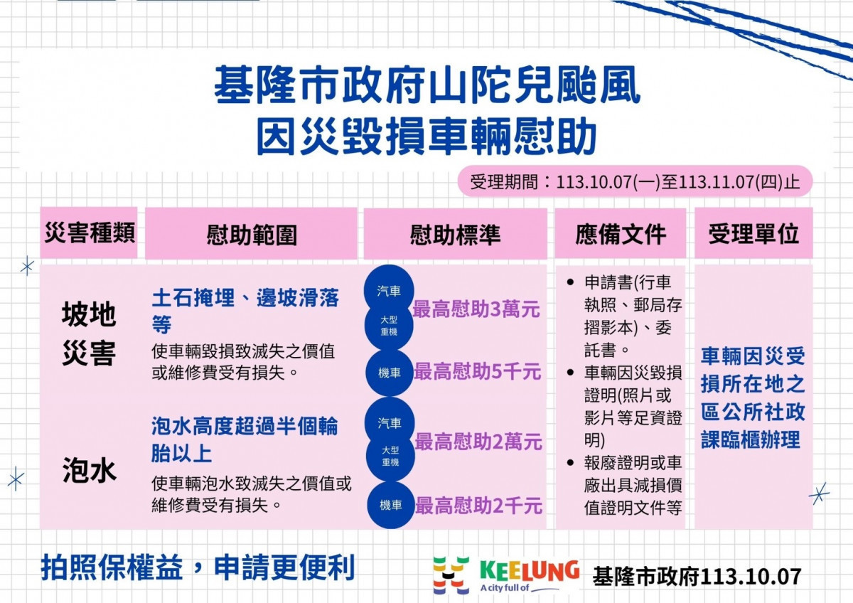 (圖/基隆市府綜合發展處新聞科)