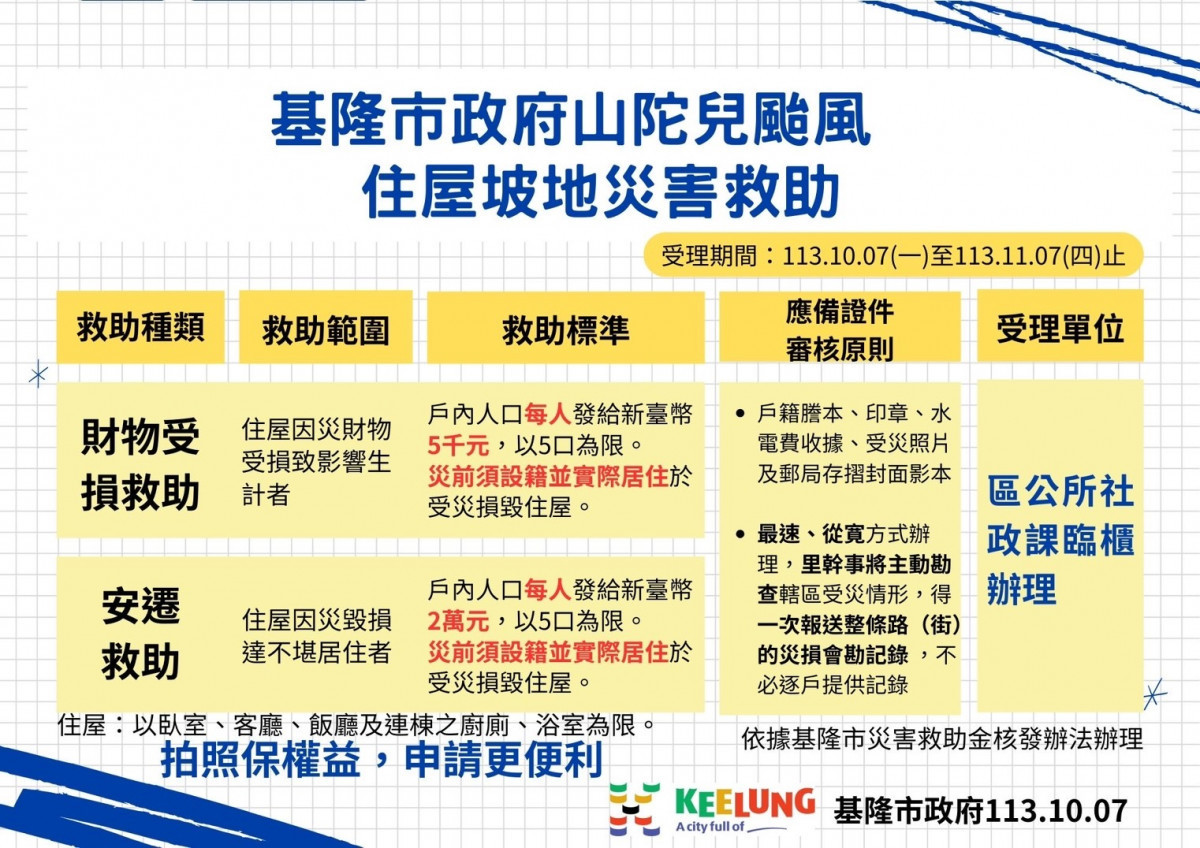 (圖/基隆市府綜合發展處新聞科)