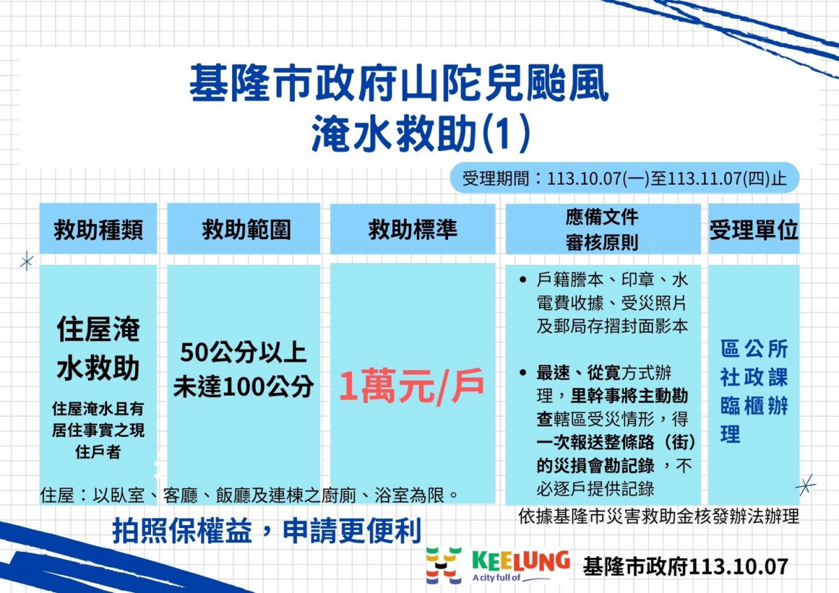 (圖/基隆市府綜合發展處新聞科)