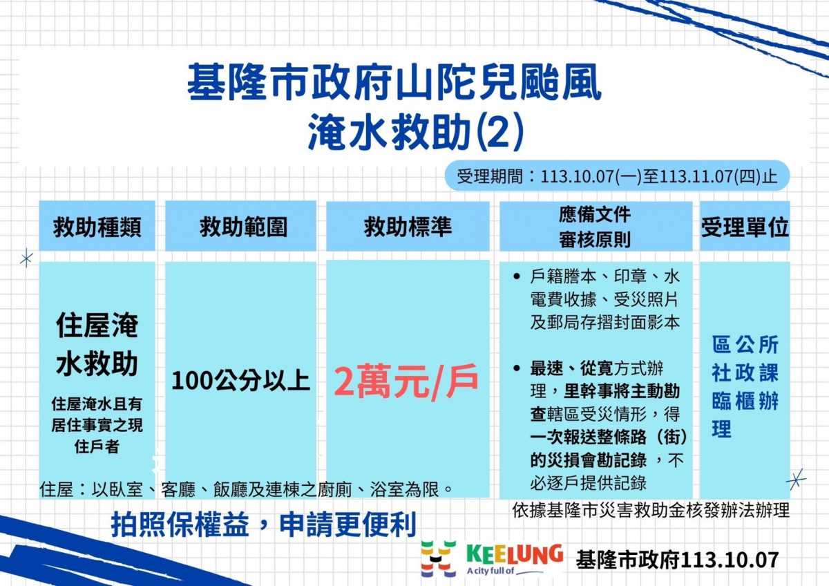 (圖/基隆市府綜合發展處新聞科)
