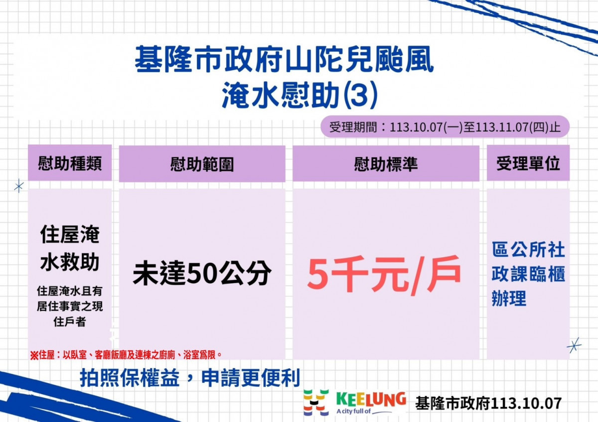 (圖/基隆市府綜合發展處新聞科)