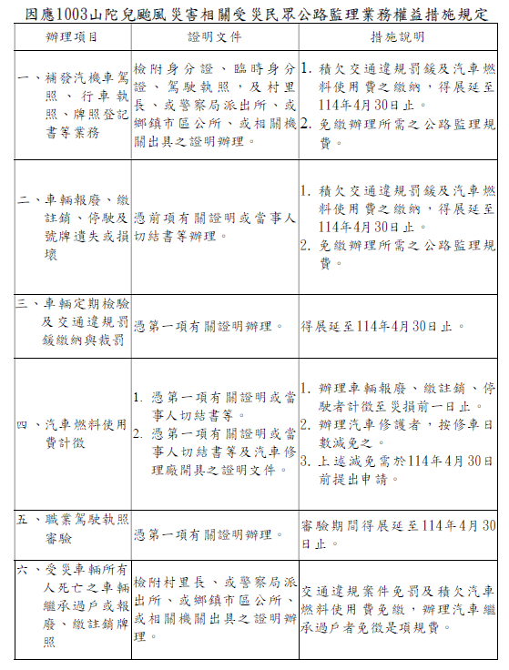 公路監理業務單位體恤山陀兒颱風災區民眾 提出照顧權益相關措施