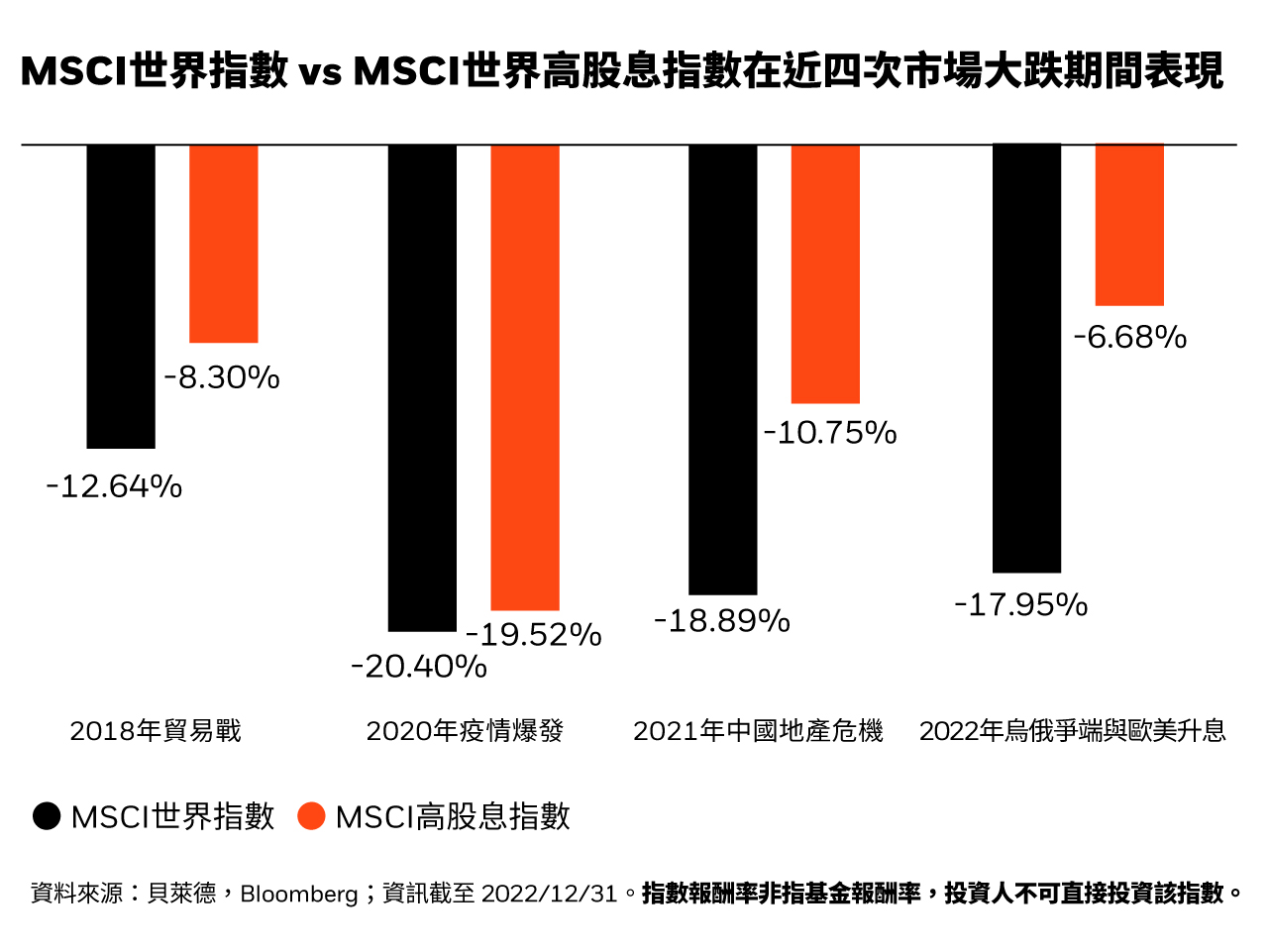 把握降息行情投資股市你可以這樣做！