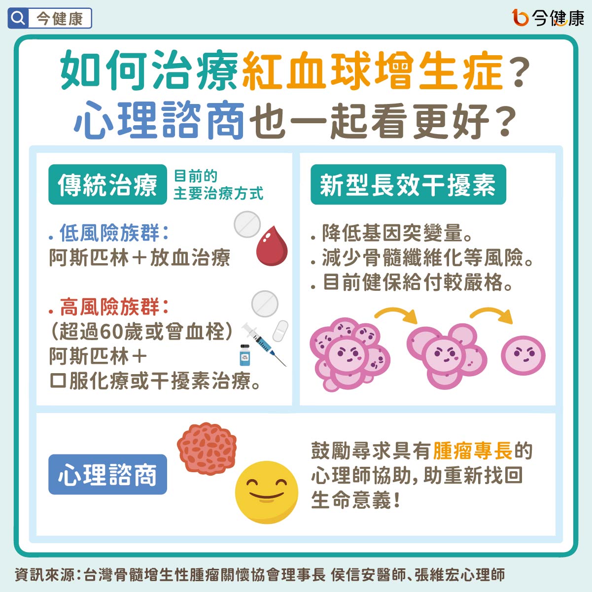 #侯信安 #張維宏 #骨髓增生性腫瘤 #MPN #真性紅血球增生症 #PV #原發性血小板增生症 #ET #骨髓纖維化 #MF