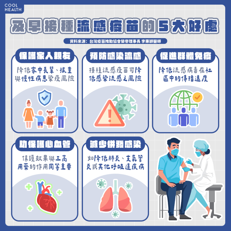 染疫後2週心血管風險飆2倍! 反覆感染流感恐種下日後隱患