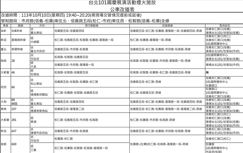(圖/台北市府公共運輸處)