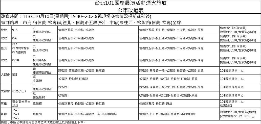 (圖/台北市府公共運輸處)
