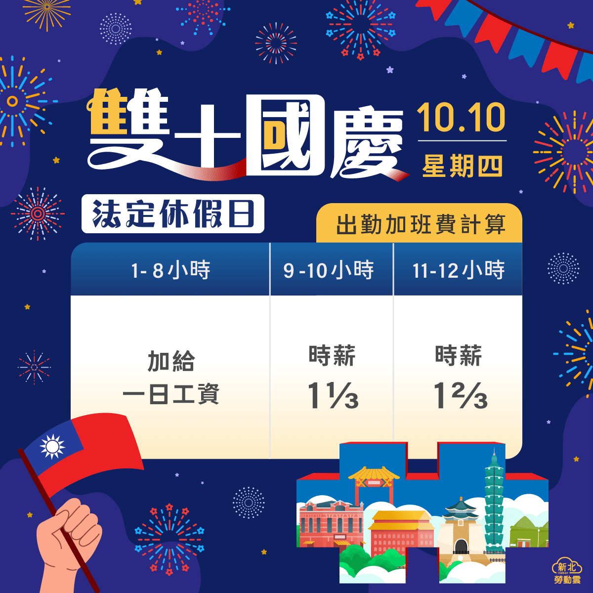 國慶日出勤 新北勞工局提醒:雇主應給付加倍工資或協商補假