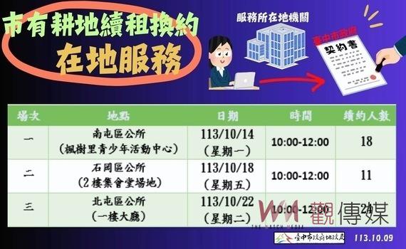 租約續租免奔波 中市地政局在地駐點收件更便民