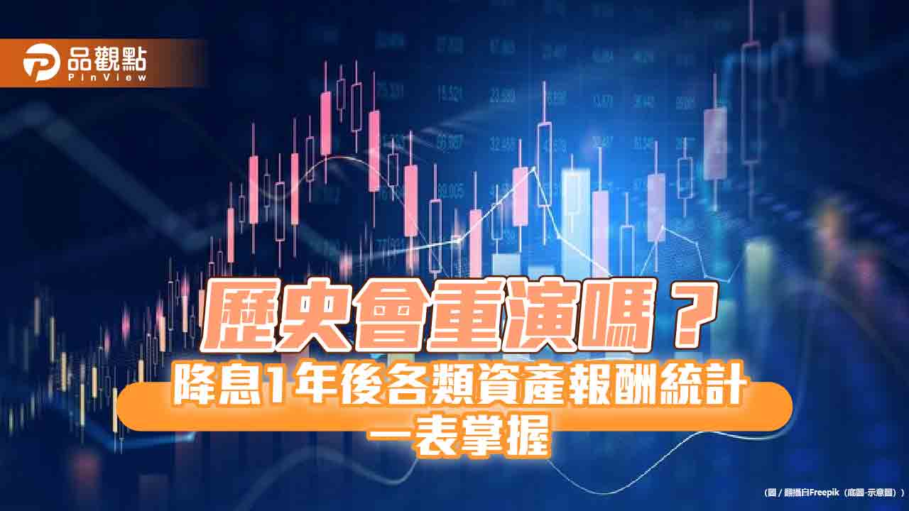 降息投資報酬比一比!這3類資產年漲16.5%起跳 鉅亨買基金這樣說