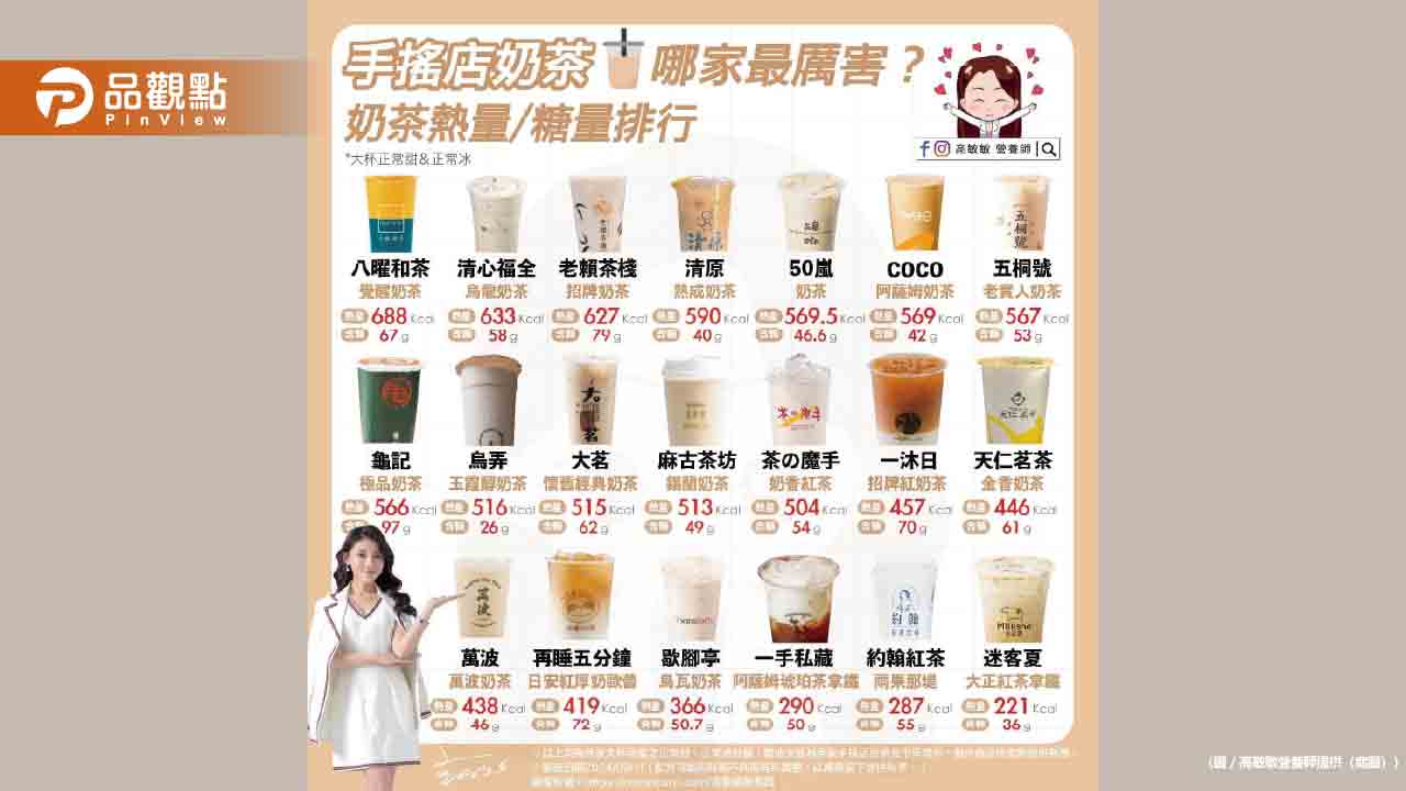 誰也是奶茶控!你們覺得哪家奶茶最厲害?