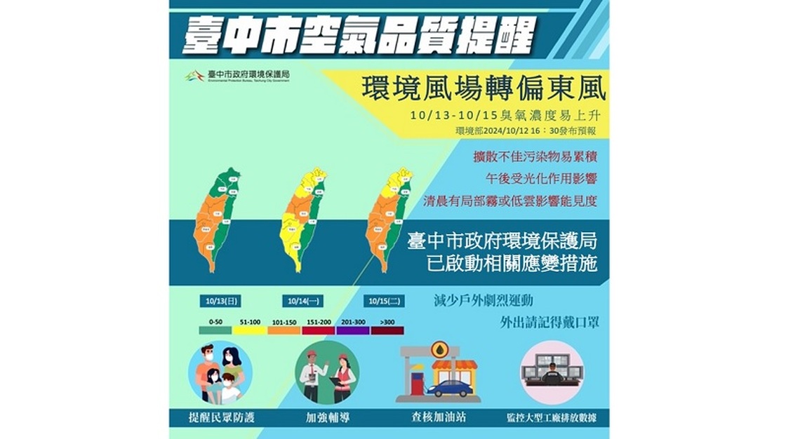 未來三日空品恐轉差 中市府持續執行應變措施