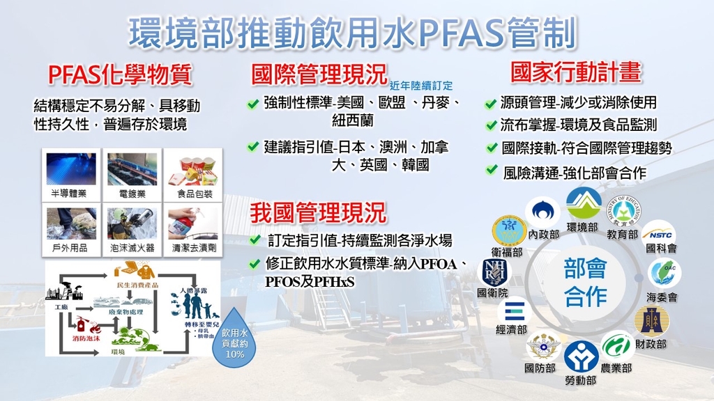 環境部推動飲用水PFAS管制（圖：環境部水質保護司）