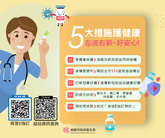 流感重症病例激增 桃衛局籲高風險群儘速接種疫苗 13 S 3498094