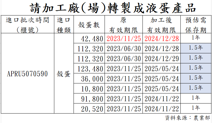 張啓楷今日秀出證據,三度打臉中央畜產會連日來模糊焦點、推卸責任。(圖/張啓楷國會辦公室)