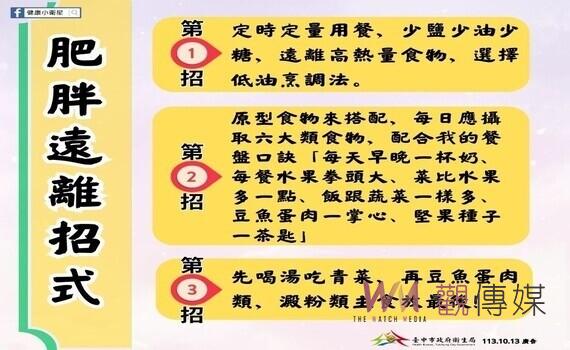 遠離肥胖從選食開始　中市衛生局提醒健康選食三招