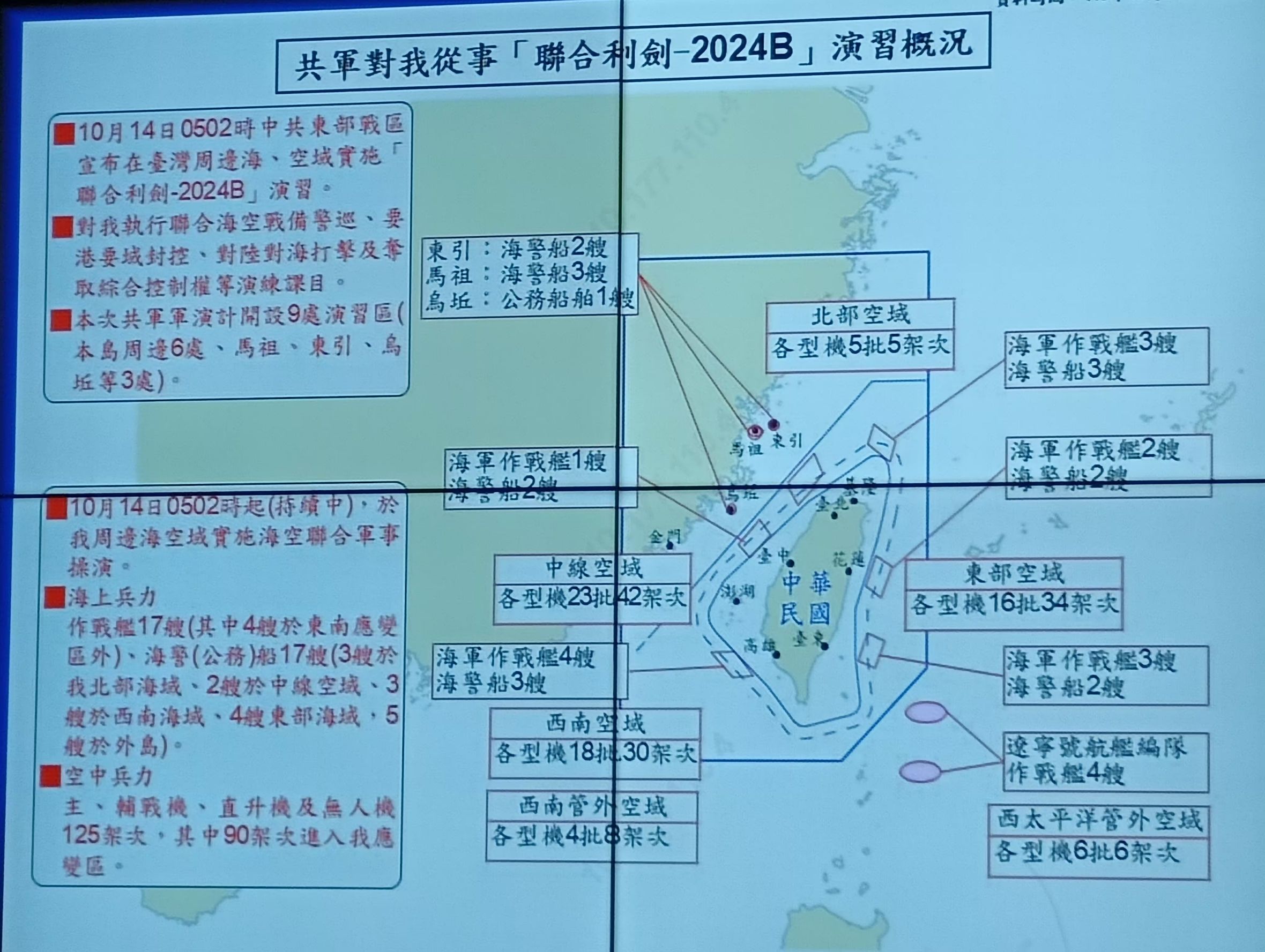 國防部公布解放軍聯合利劍-2024B演習概況。王烱華翻攝