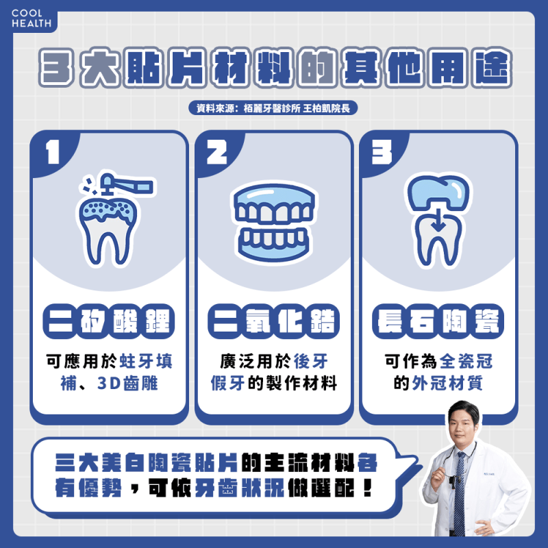 陶瓷貼片都要修磨牙齒？ 醫師：材質、牙況是關鍵！