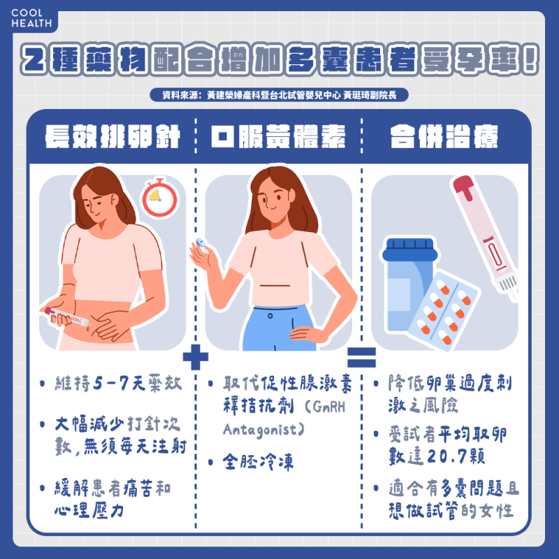 研究證實:2藥物配合治療 增加多囊患者受孕機率