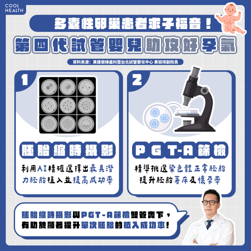 多囊性卵巢患者福音! 第四代試管嬰兒助攻好孕氣