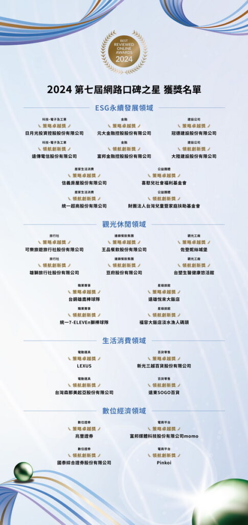 2024網路口碑之星頒獎典禮獲獎名單