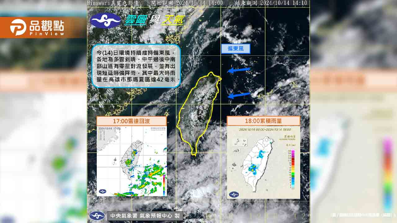 東北季風來襲!未來一週天氣變化大 北台灣轉濕涼