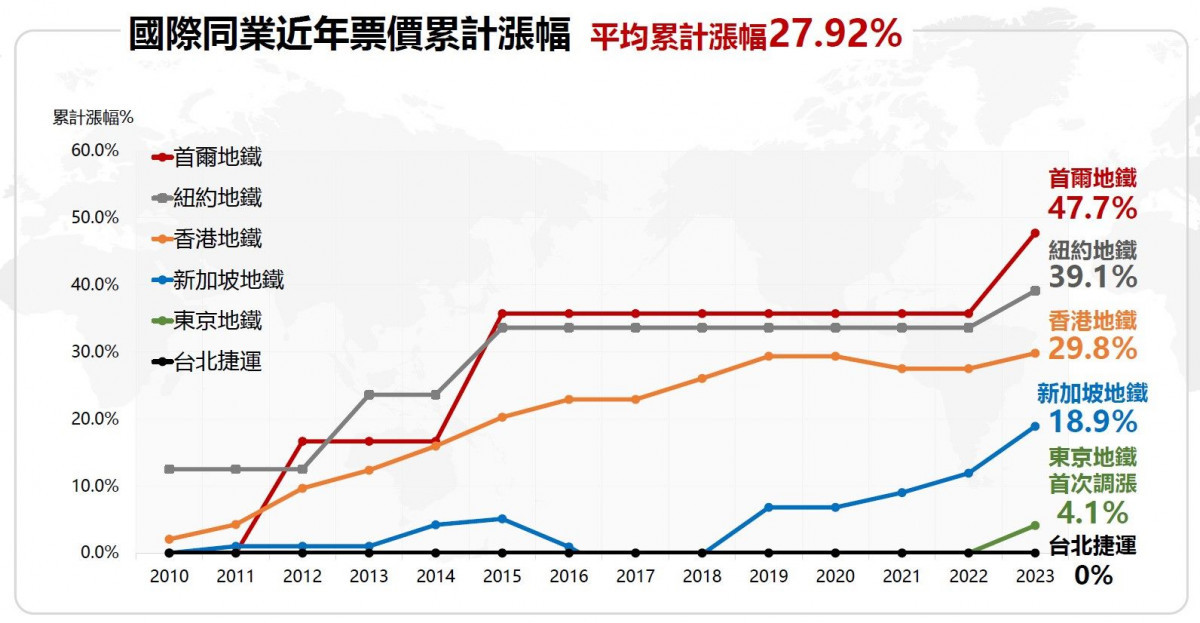(圖/台北大眾捷運股份有限公司提供)